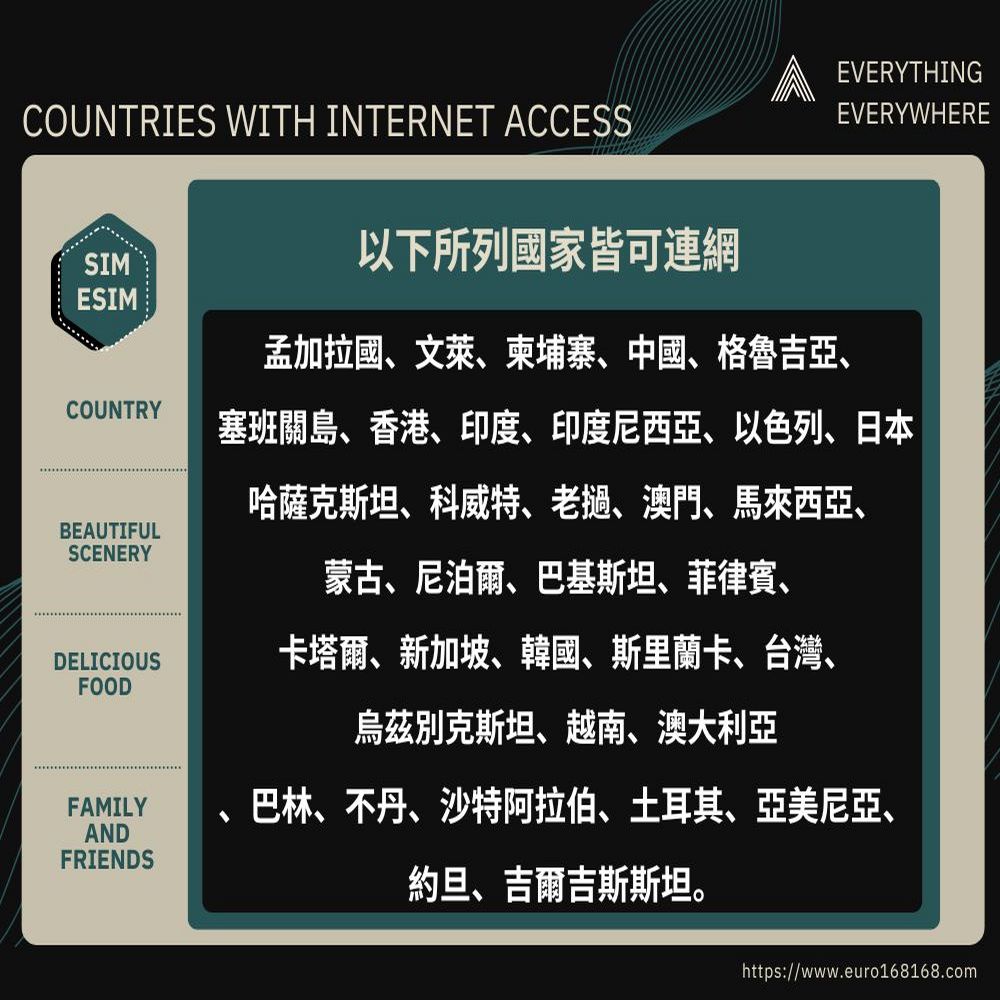 eSIM亞洲35國上網10日內6GB高速上網其後任用(亞洲35國皆可上網)