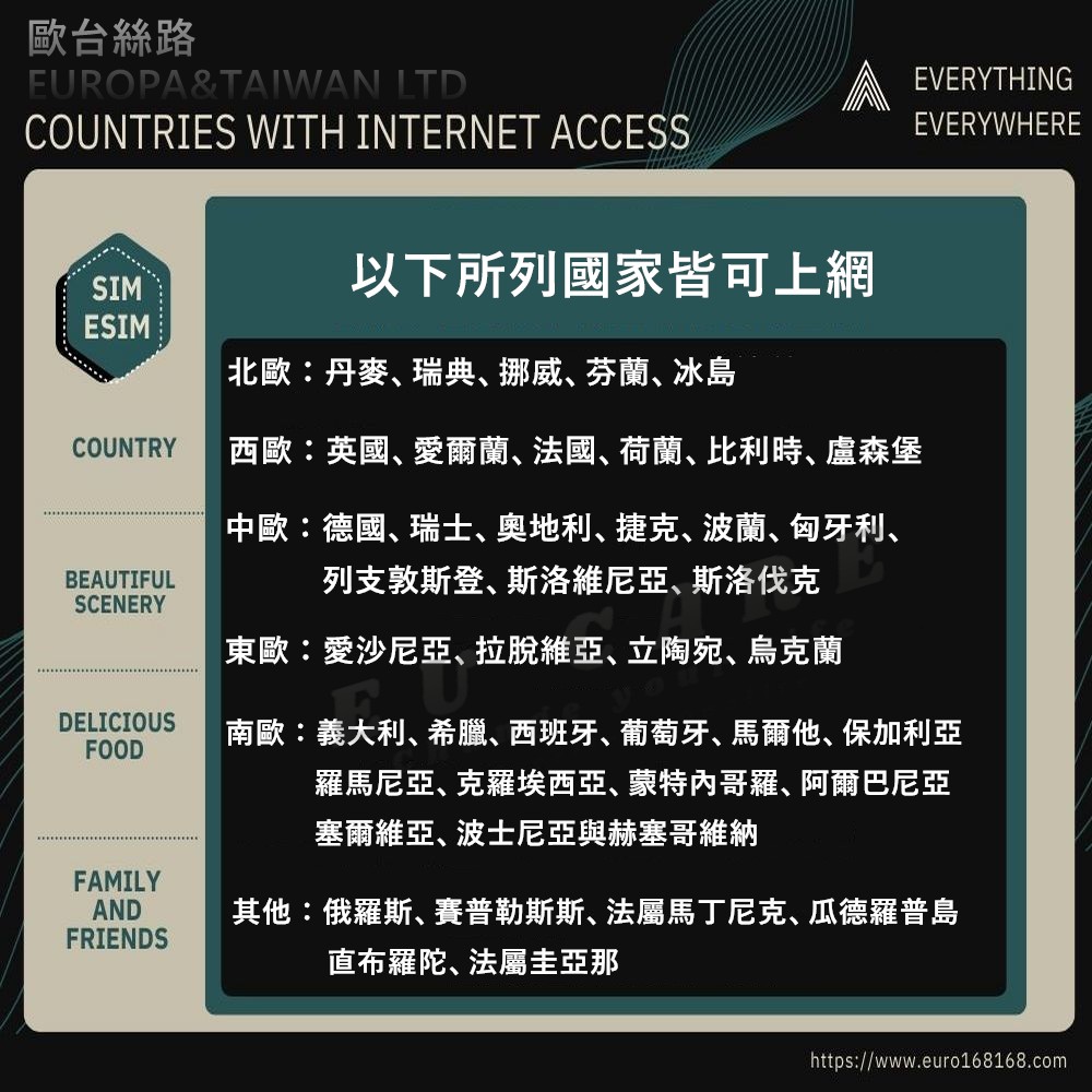 歐洲上網卡全區高速10日10GB不限量不斷網含巴爾幹半島、瑞士、黑山 -適合網路中度使用者